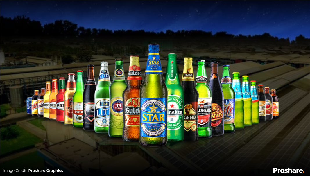 Nigerian Breweries’ Premium Push Could Reshape Competition in Nigeria’s Beverage Market