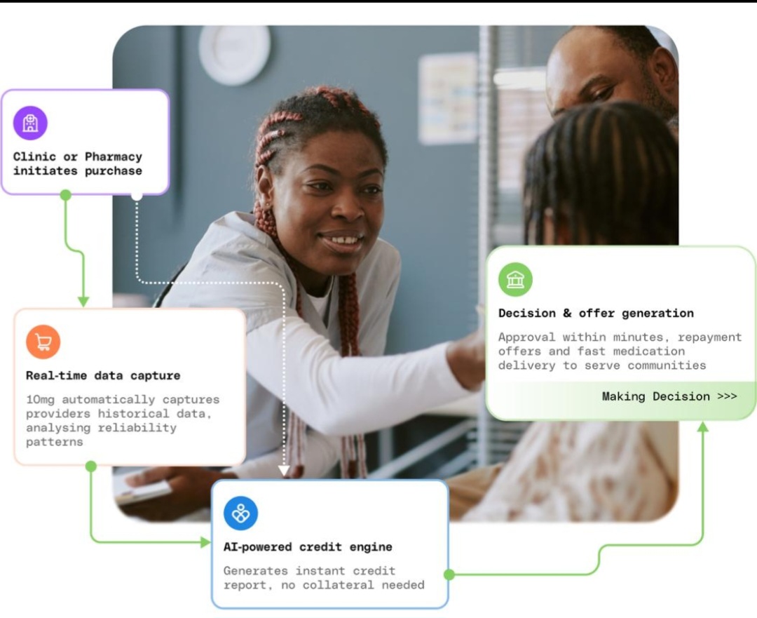 10mg Health Lands on Bloomberg's Startups to Watch, Betting on Africa's Healthcare Credit Gap